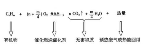 貴金屬廢氣凈化催化劑(圖2)